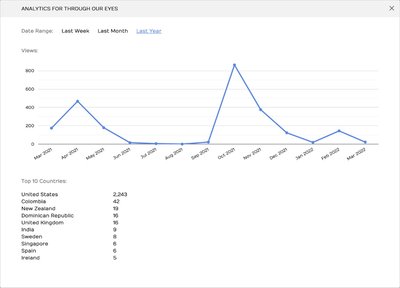 Exhibbit analytics chart