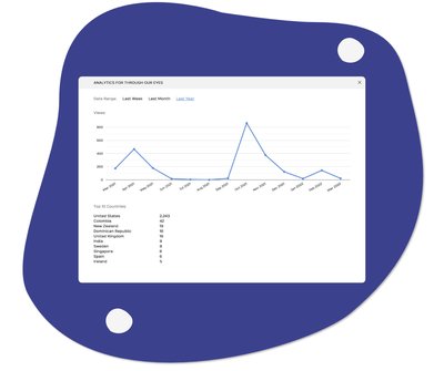Exhibition analytics for Exhibbit virtual Gallery