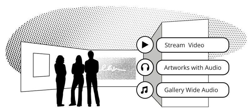 3D Virtual Art Gallery & Exhibition platform- LILYS | Exhibbit